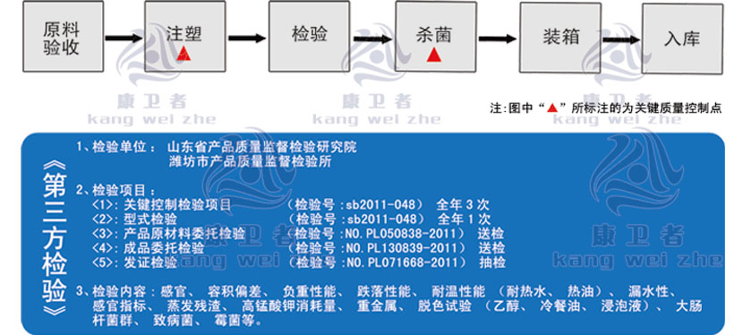 康卫者一次性91抖音APP下载安装最新版餐具生产工艺图示